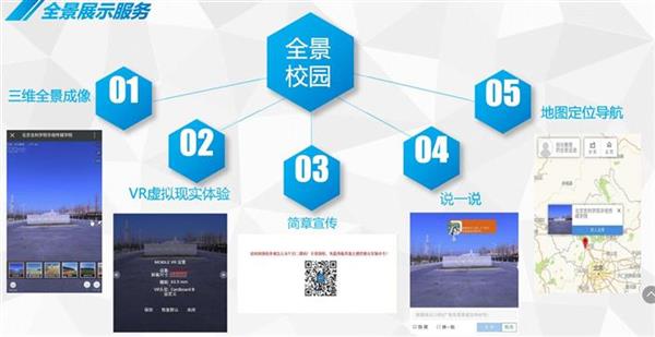 720°全景校園_職業(yè)院校招生宣傳必備利器