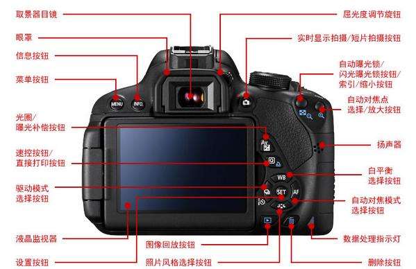單反相機(jī)參數(shù)有哪些？保定東方美容美發(fā)技工學(xué)校來(lái)為解析！