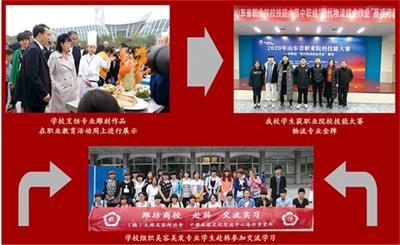 濰坊那個(gè)學(xué)校有烹飪專業(yè)？   