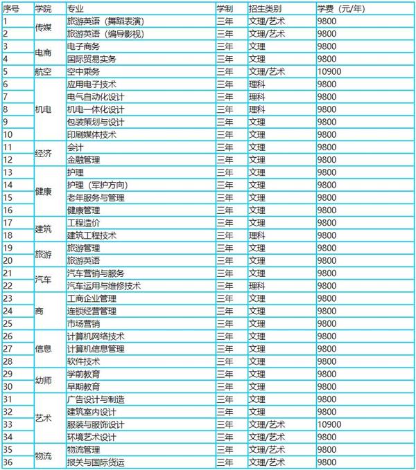 恒星?？茖I(yè)