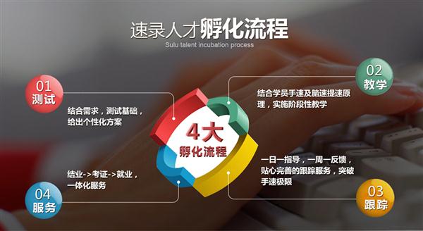 石家莊傳文亞偉速錄學(xué)校老師分析速錄行業(yè)前景 石家莊傳文亞偉速錄學(xué)校老師分析速錄行業(yè)前景