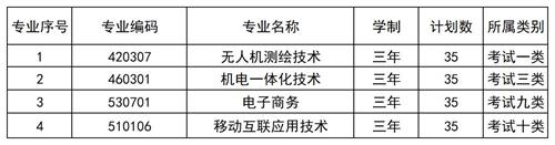 北京工業(yè)職業(yè)技術(shù)學院2022年河北省單招招生簡章