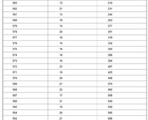 廊坊一中2021年錄取分?jǐn)?shù)線(xiàn)