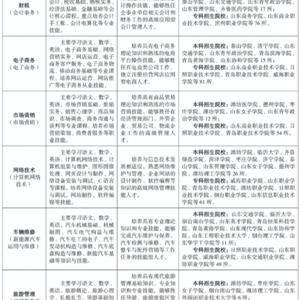 三年制中職（職教高考、升學(xué)方向）專業(yè)