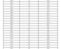 2023年濟南市萊蕪區(qū)、鋼城區(qū) 九年級學(xué)業(yè)水平考試成績分段表
